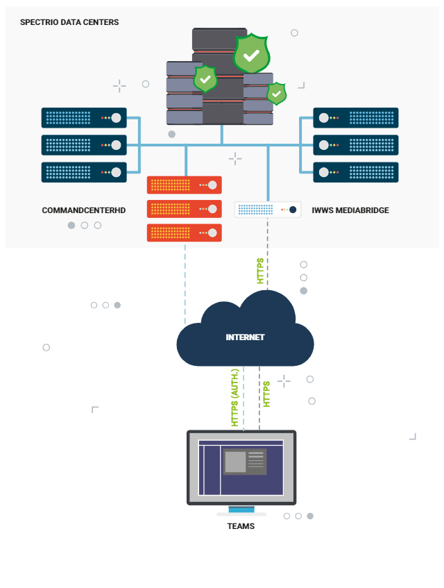 Remote Player - IWWS Network Diagram – Spectrio